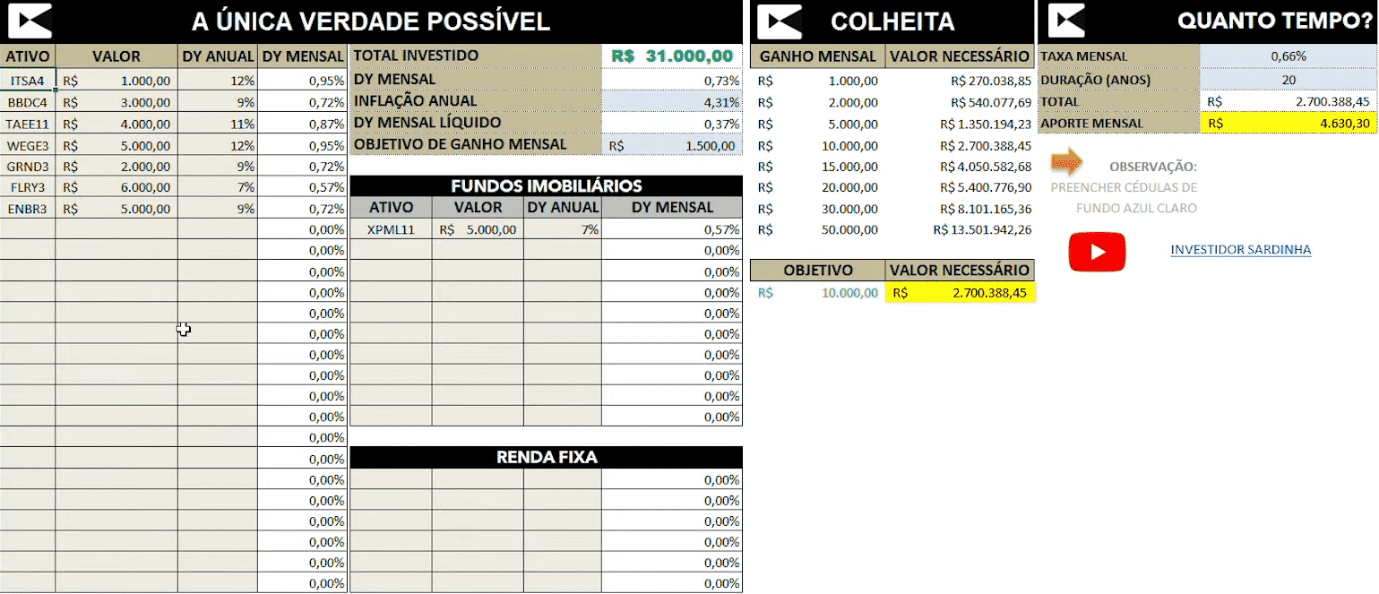 Quanto você precisa investir para viver de renda?